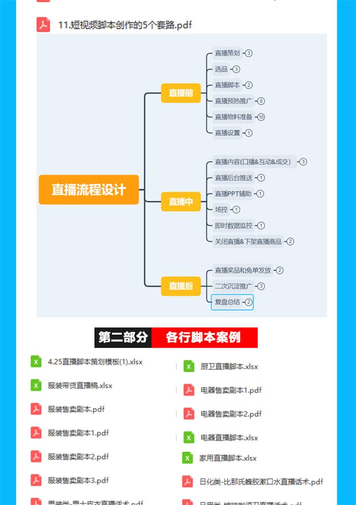 抖音直播带货脚本运营教程电商主播素材